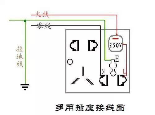 牢記這三條線，讓你規避觸電風險！