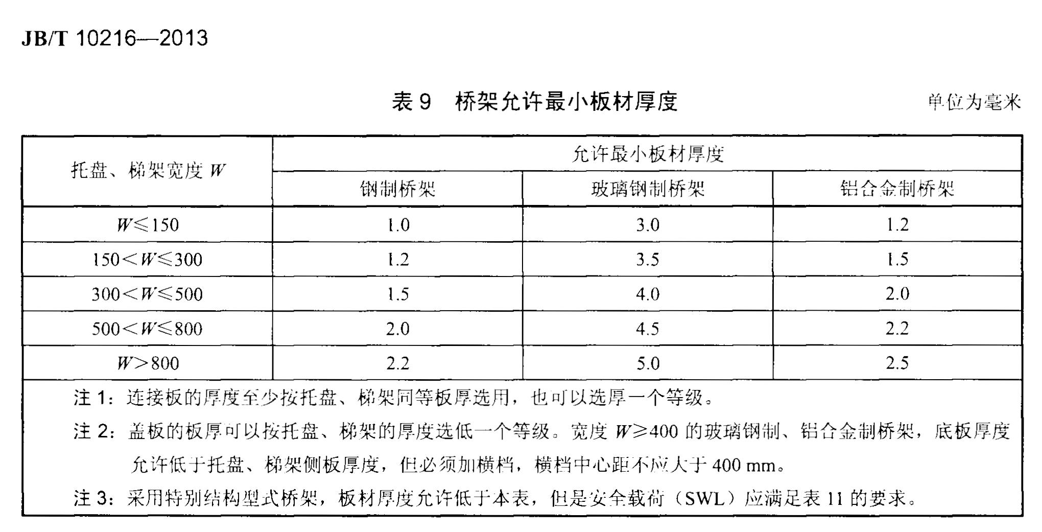 鋁合金電纜橋架厚度標準