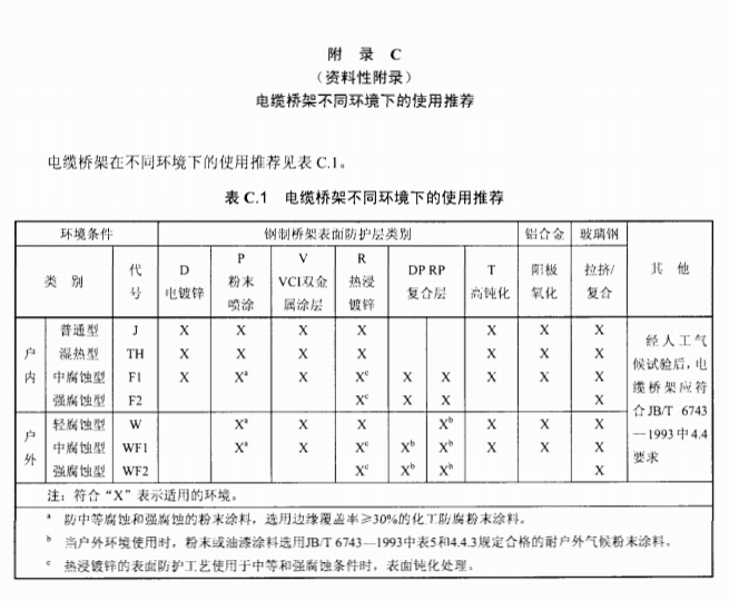 電纜橋架材質用途推薦