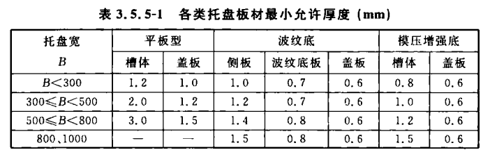 不銹鋼電纜橋架厚度國家標準