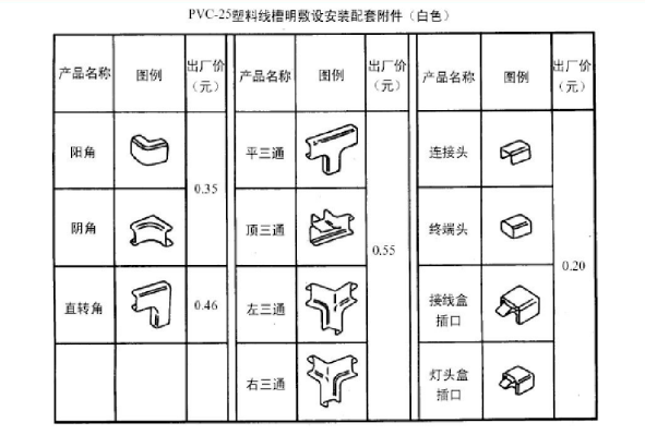 線槽配件