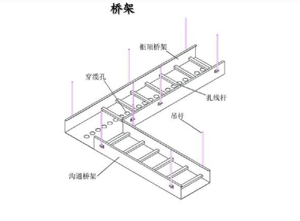 電纜橋架規格型號