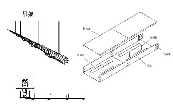 電纜橋架規格型號