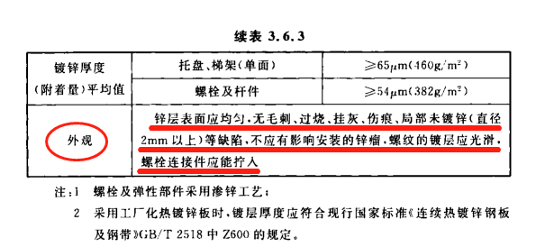 熱浸鍍鋅橋架鍍鋅層厚度標準要求