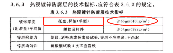 熱浸鍍鋅橋架鍍鋅層厚度標準要求