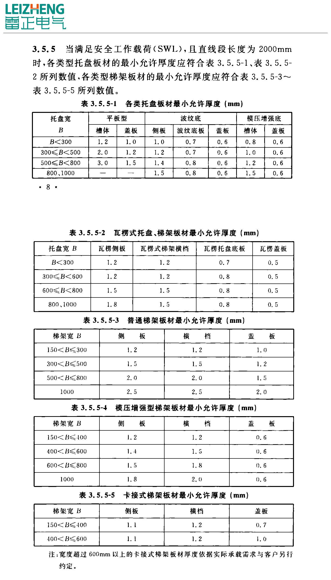 橋架厚度標準(2021年最新)