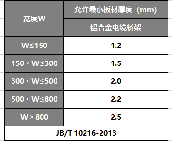 鋁合金電纜橋架厚度國家標準2021版