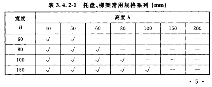 電纜橋架常用規(guī)格