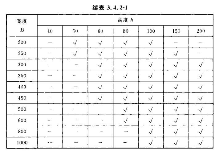 電纜橋架常用規(guī)格