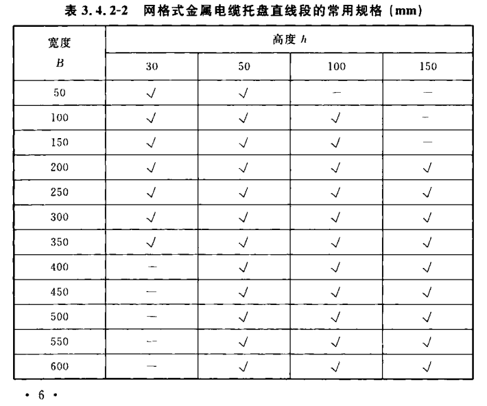 網(wǎng)格橋架常用規(guī)格