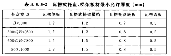 瓦楞式托盤、梯式橋架最小允許厚度