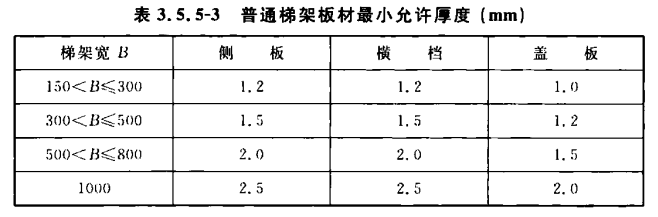 梯式橋架最小允許厚度