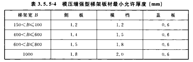 模壓增強型梯式橋架最小允許厚度