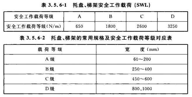 電纜橋架安全載荷等級