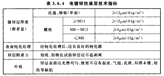 電鍍鋅橋架防腐要求