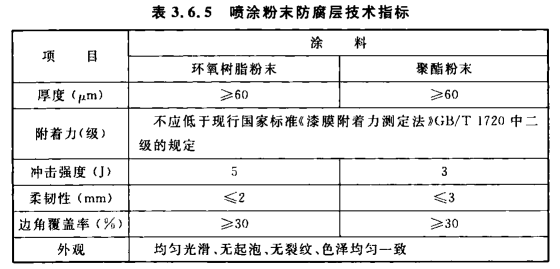 噴涂橋架防腐要求