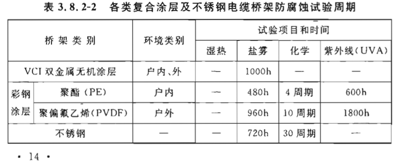 復合涂層橋架和不銹鋼橋架防腐蝕試驗標準及周期