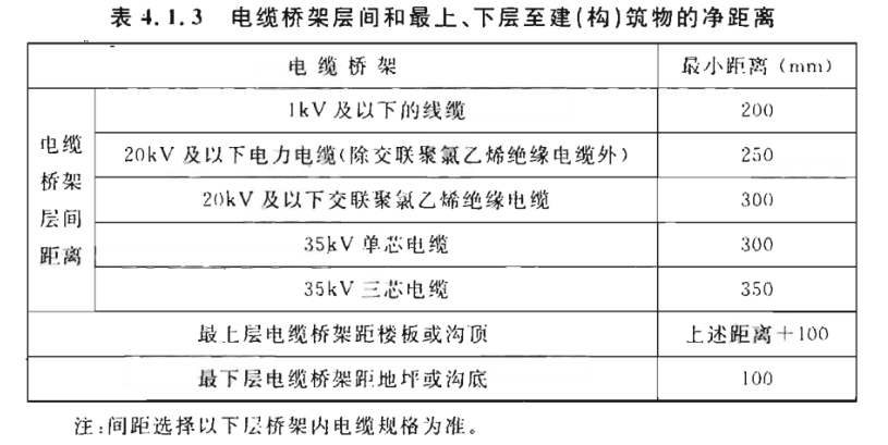 電纜橋架敷設安裝間距要求