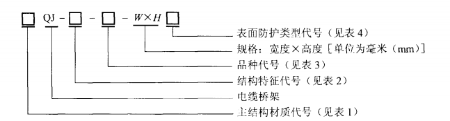 橋架型號及代號