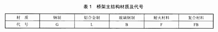 橋架主結構材質及代號