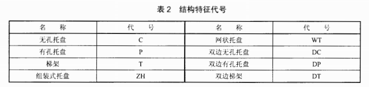 橋架型號結構特征代號