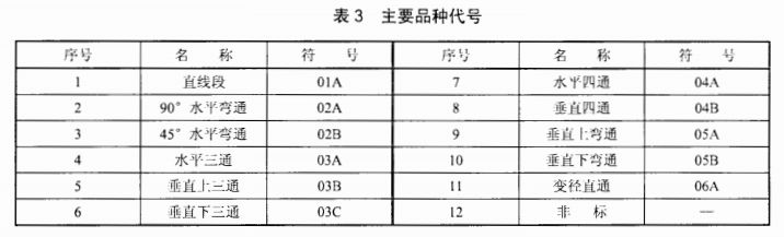 橋架附件主要品種代號