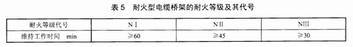 耐火型電纜橋架的耐火等級及其代號