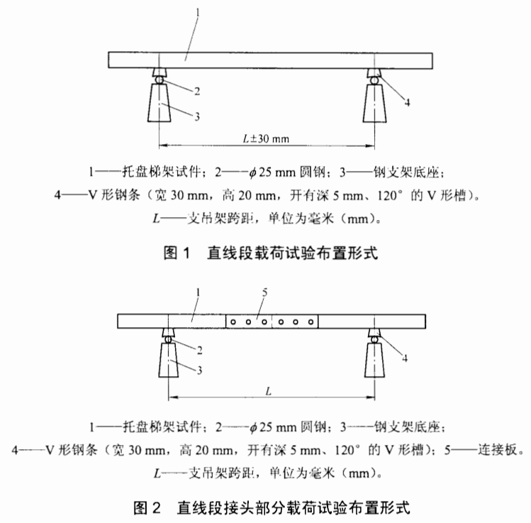 電纜橋架試驗承受載荷是否合格的方法