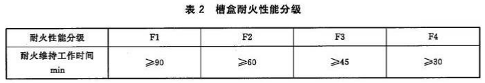 耐火槽盒線槽耐火性能分級