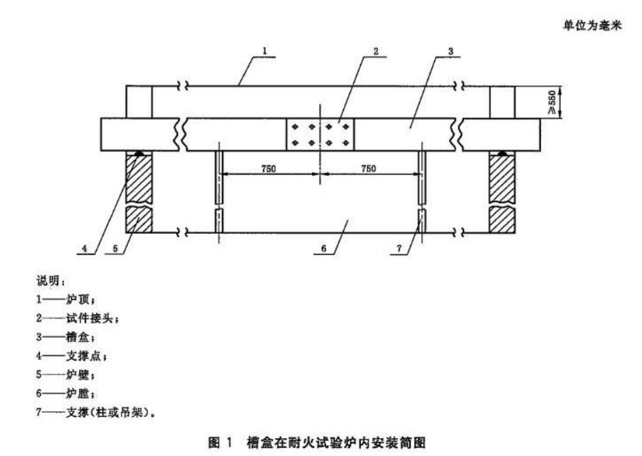 耐火電纜槽盒在耐火試驗爐內安裝簡圖