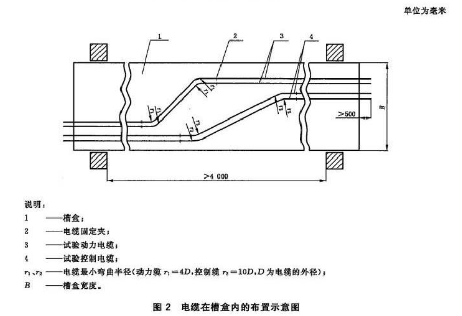 電纜在槽盒內的布置示意圖