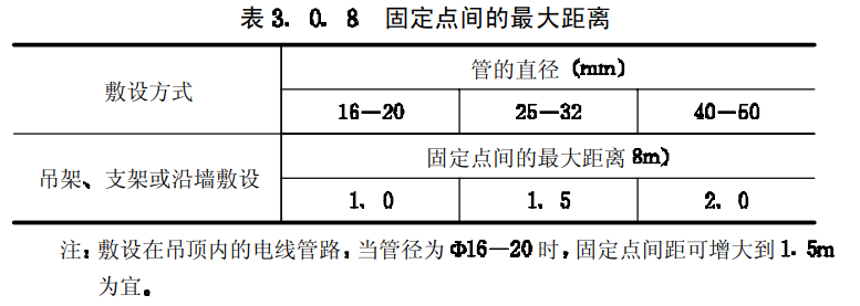 kbg線管敷設固定點間的最大距離