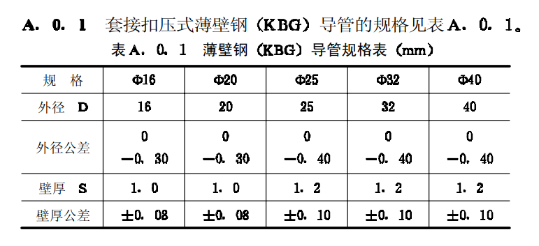 kbg線管國標規格壁厚表