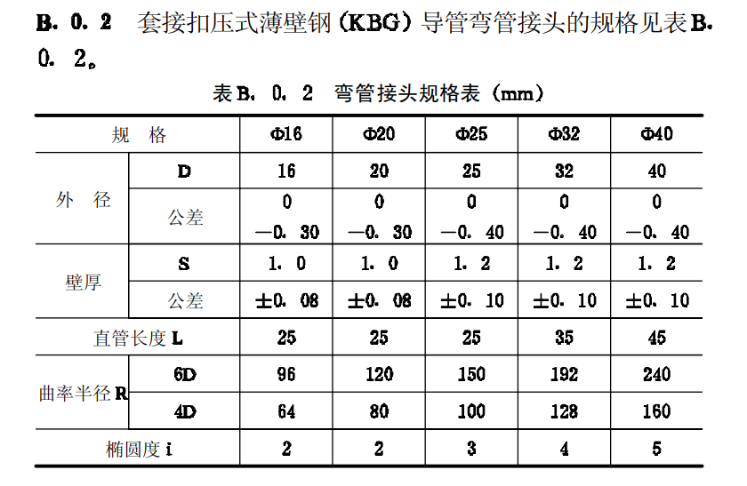 套接扣壓式薄壁鋼(KBG)導管彎管接頭的規格