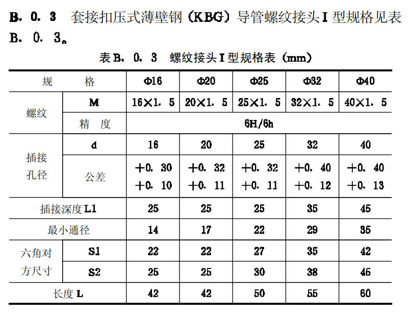 套接扣壓式薄壁鋼(KBG)導管螺紋內牙杯梳接頭I型規格