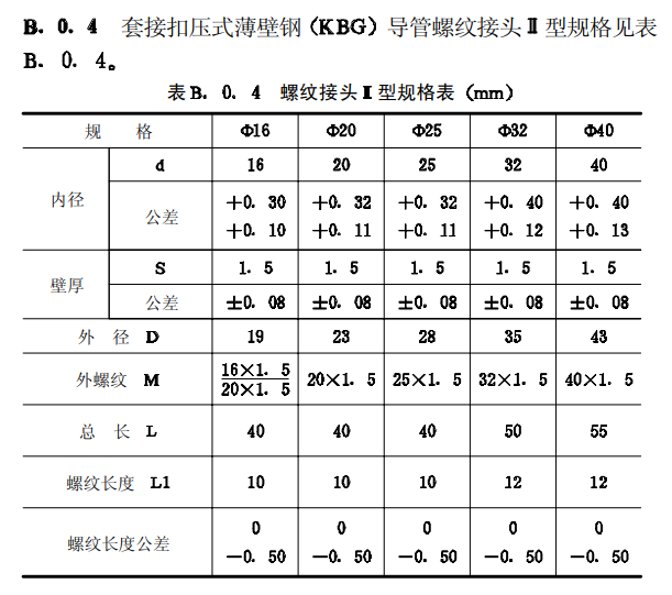 鍍鋅穿線管規格型號以及厚度標準（2022版）