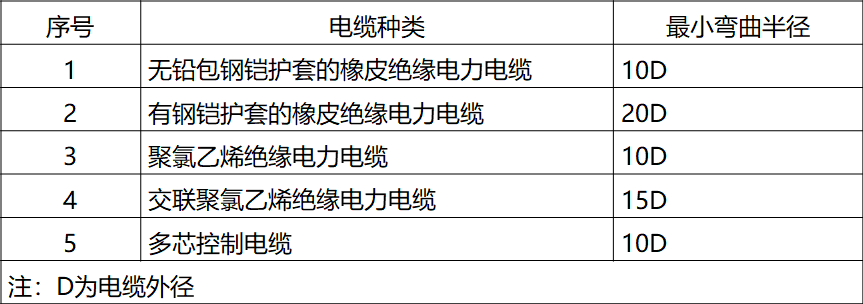 弱電工程橋架與管路標準化施工連接要求