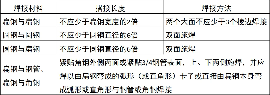 弱電工程橋架與管路標準化施工連接要求