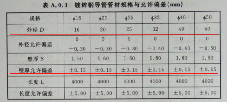 JDG緊定式電線管壁厚國家標準