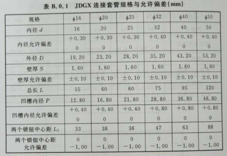 JDGX緊定式無螺紋旋壓型(直通)連接套管國標(biāo)規(guī)格壁厚