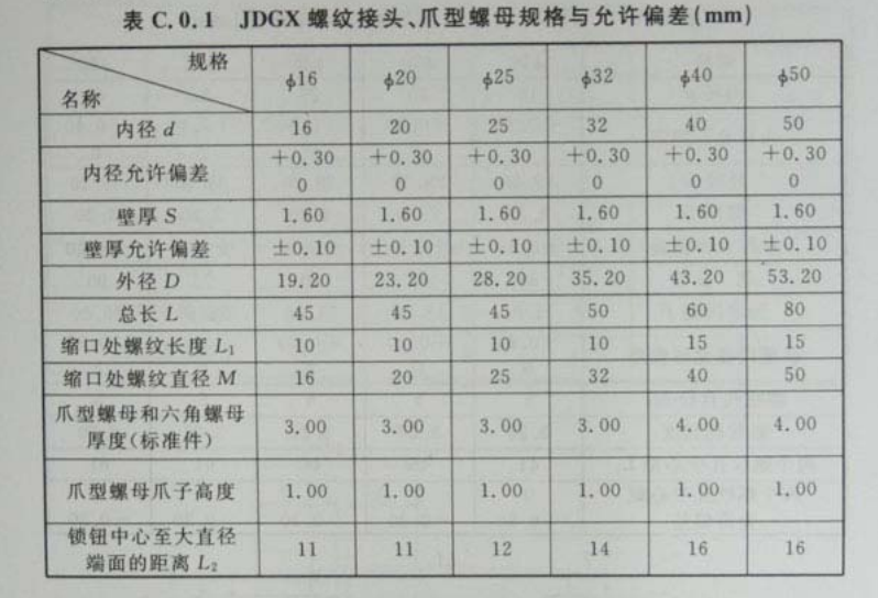 JDGX緊定式無螺紋旋壓型螺紋(杯梳)接頭、爪型螺母國標規格壁厚