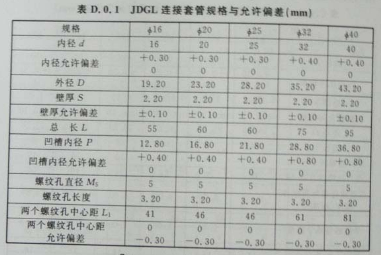 JDGL緊定式有螺紋緊定型(直通)連接套管國標(biāo)規(guī)格壁厚