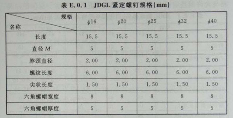 鍍鋅穿線管規格型號以及厚度標準（2022版）