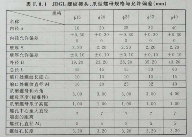 JDGL有螺紋緊定型螺紋(杯梳)接頭、爪型螺母國標規格壁厚