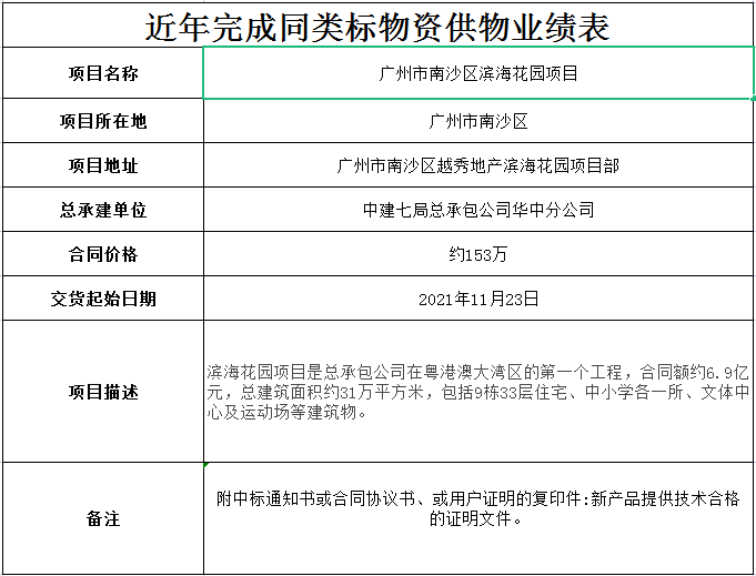 雷正鍍鋅槽式線槽/鍍鋅線管_廣州南沙濱?；▓@合作案例