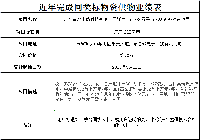 雷正鍍鋅槽式線槽/廣東喜珍電路科技有限公司廠房合作案例