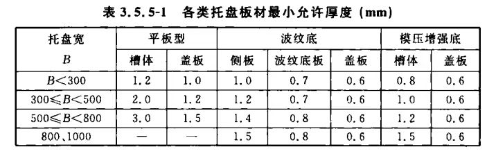 托盤橋架厚度標準