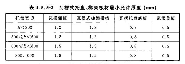 瓦楞式橋架厚度標準