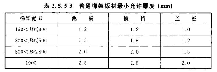 普通梯形橋架厚度標準