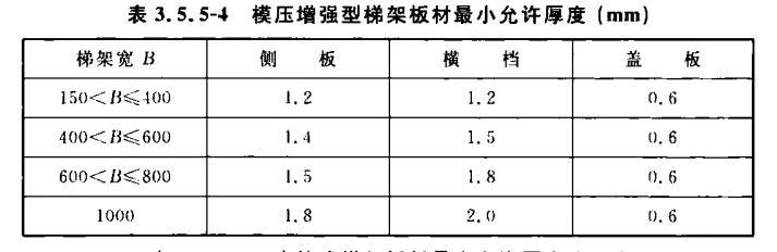 模壓增強型梯架厚度標準